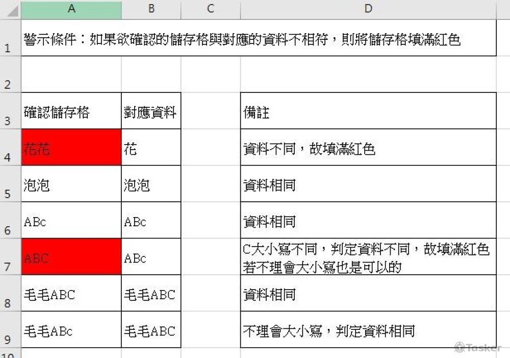 條件式判斷，符合條件便自動將儲存格填滿顏色做警示