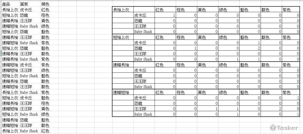 整理資料並分類計算數量，可依據不同條件做修改