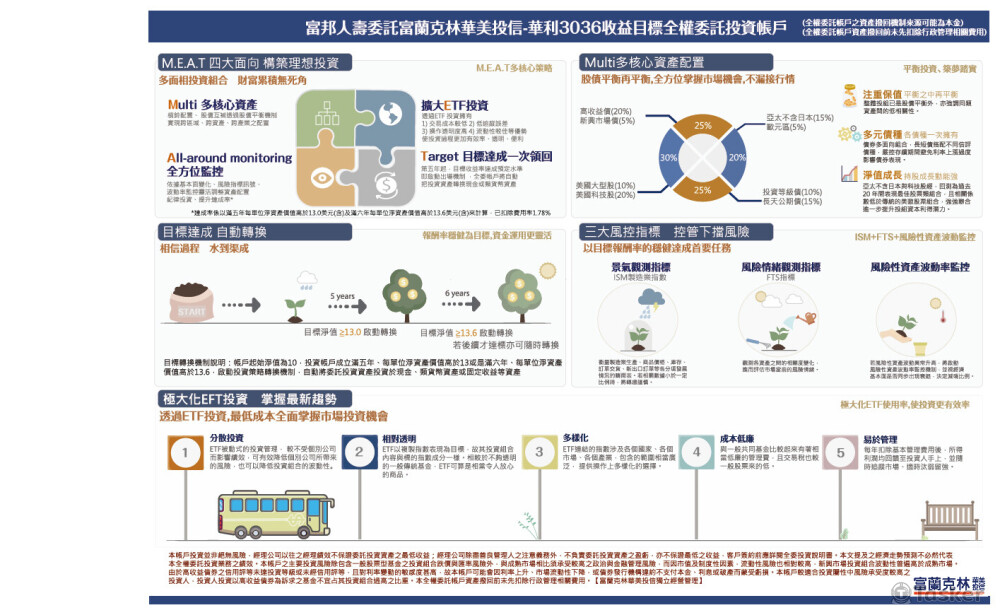 【接案】金融產品DM設計