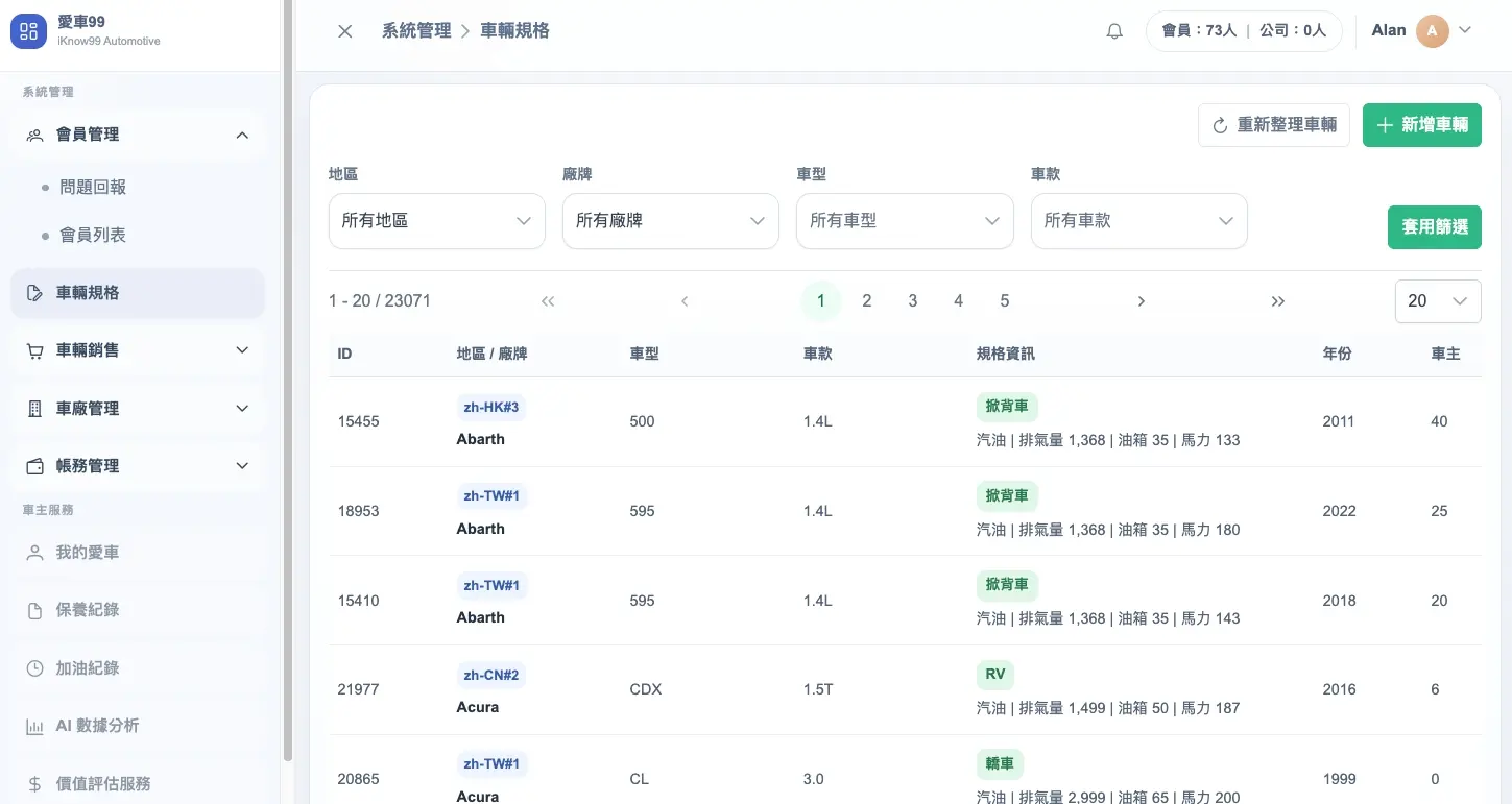 23,000 筆車款規格管理後台