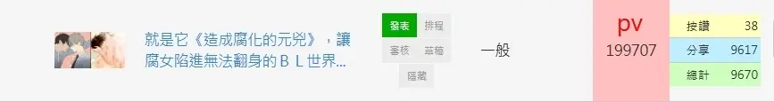 單篇創造 1.9 萬次觀看與近萬次社群分享數據佐證