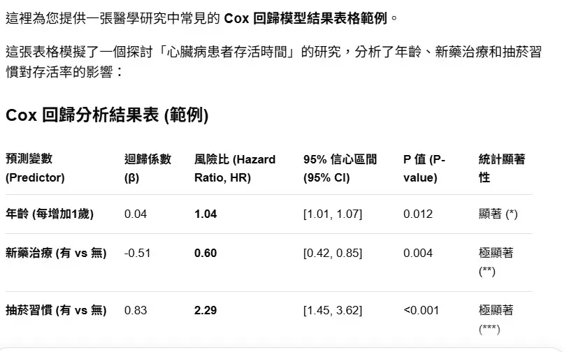 存活分析