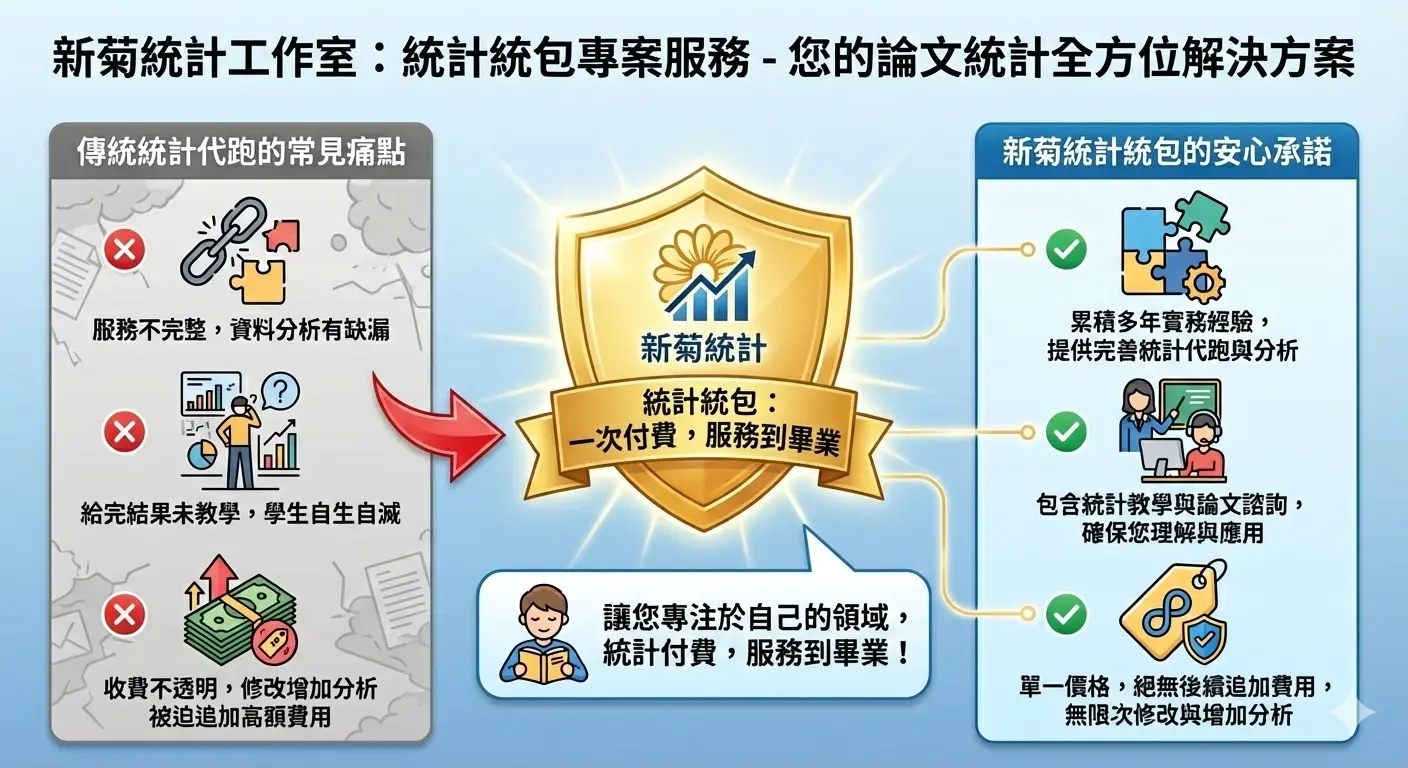 新菊統計介紹