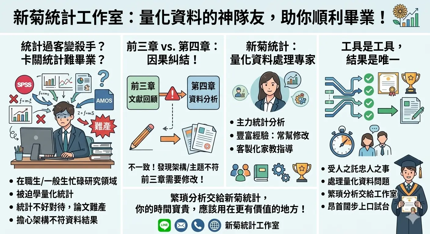 新菊統計介紹