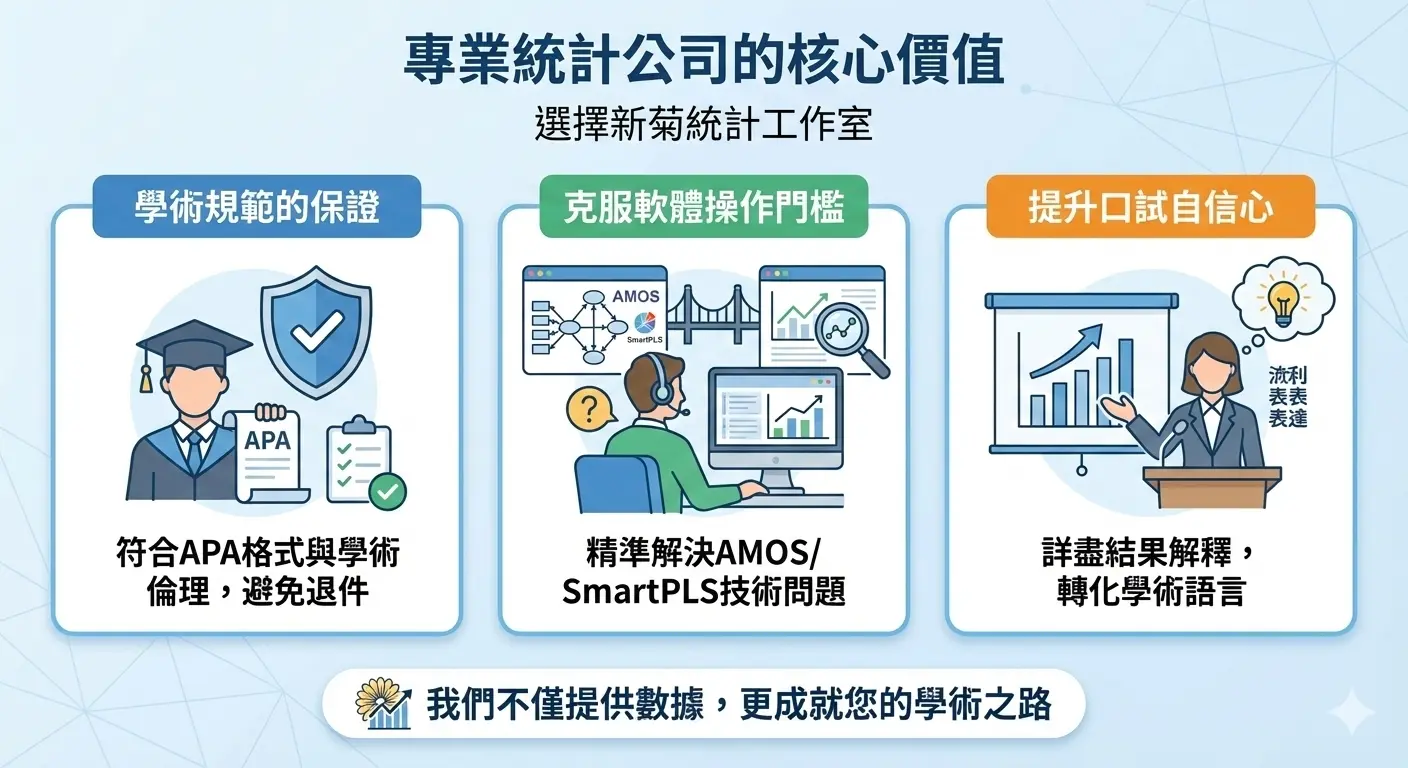 新菊統計介紹