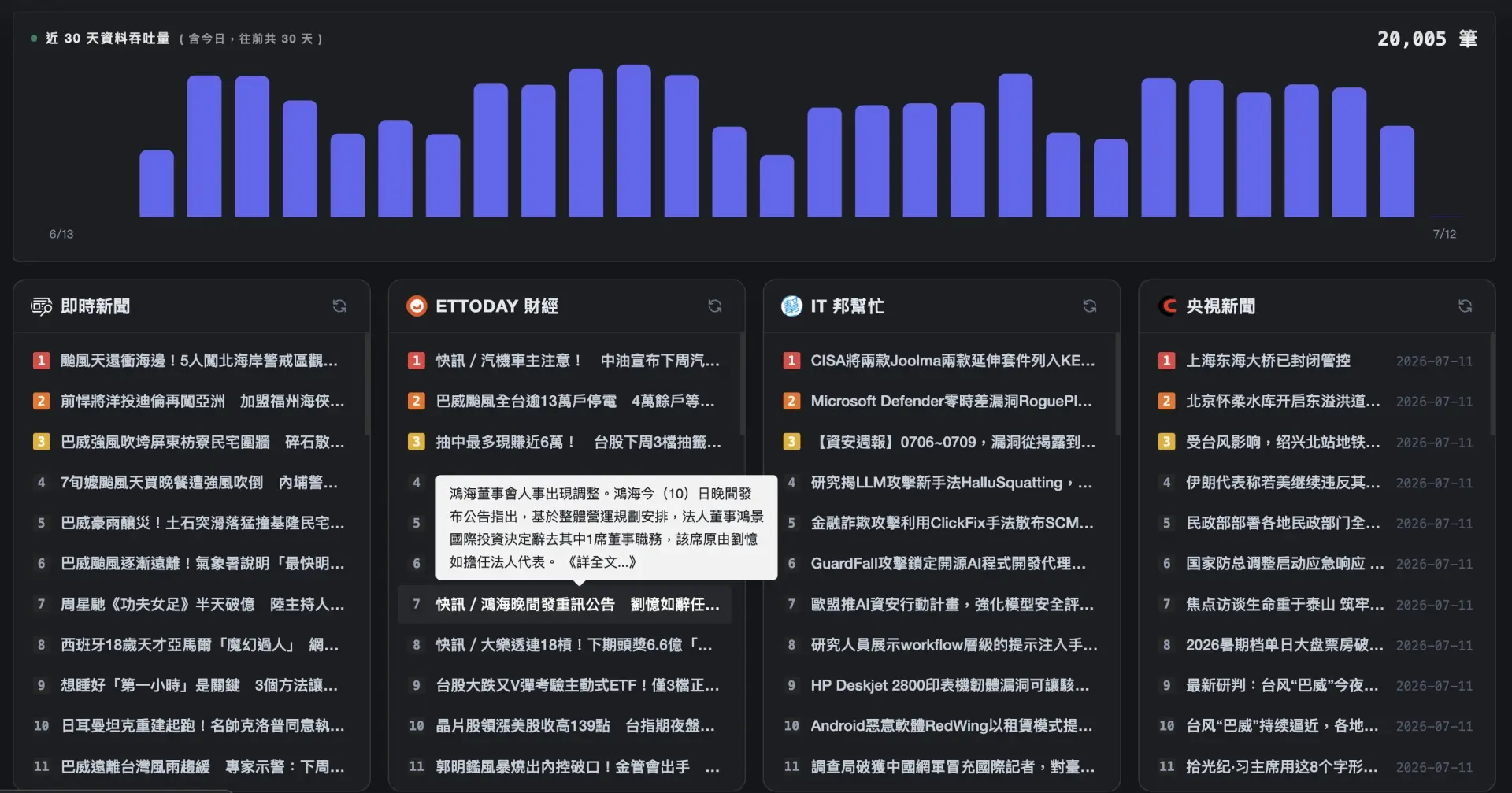 新聞整合儀表板