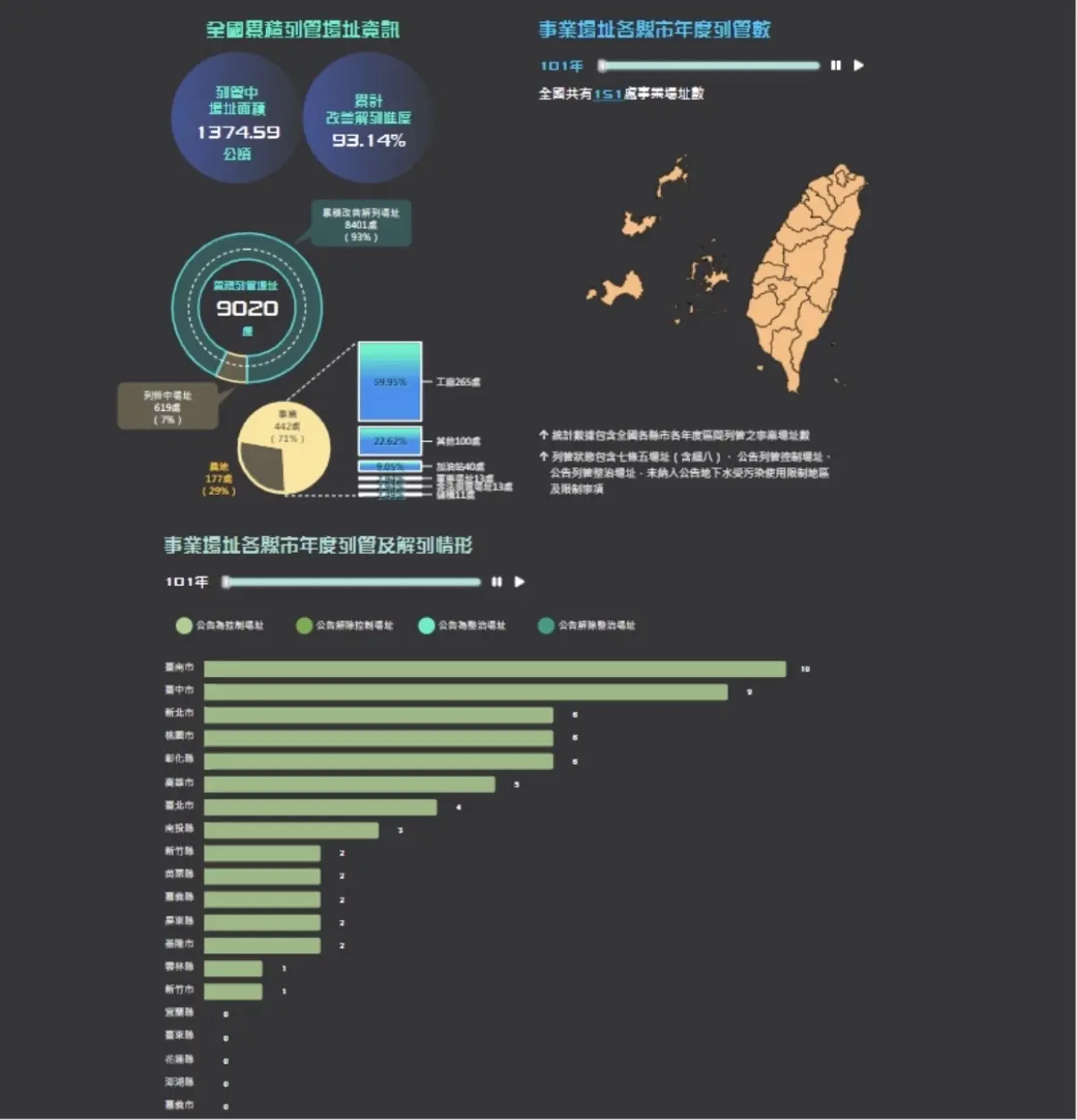 動態數據系統