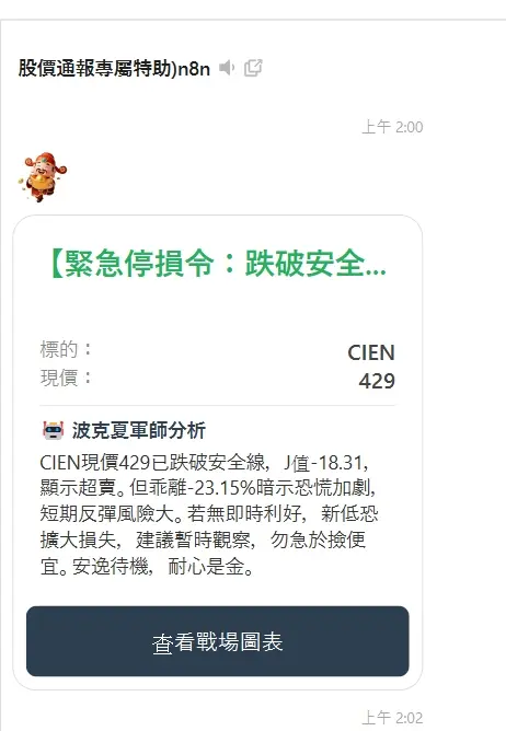 凌晨2點跌破安全線，AI波克夏軍師即時推播停損警示。