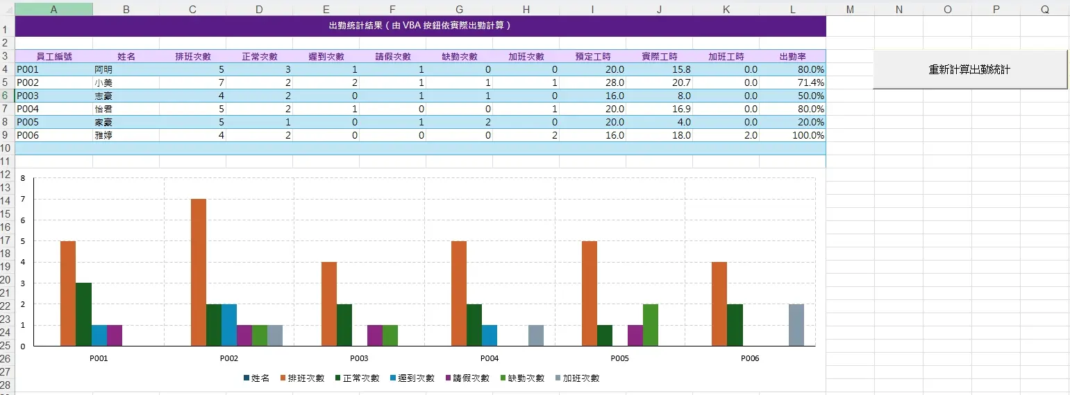 出勤結果統計
