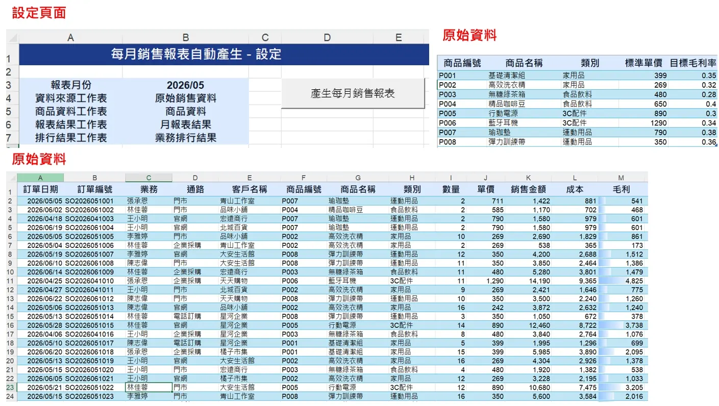原始資料