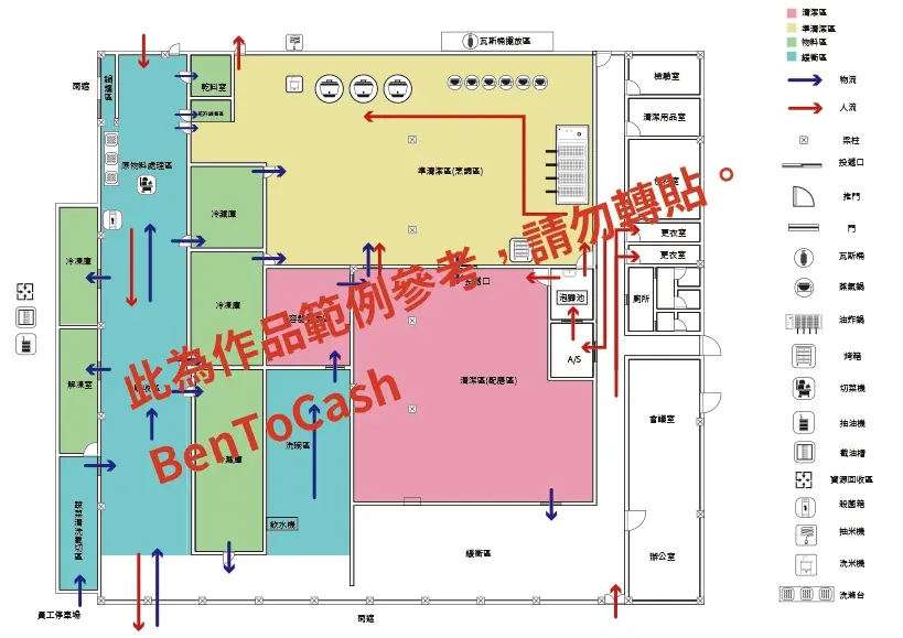 食品加工廠(附自製圖示)