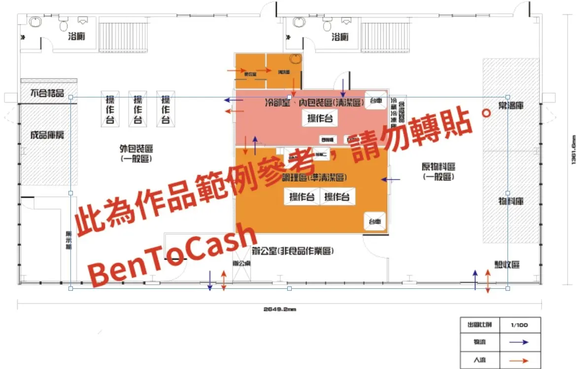 食品加工廠(附動向指標)