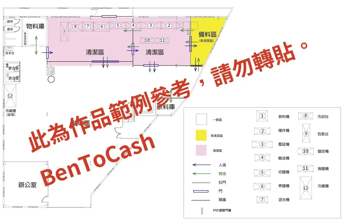 食品加工廠(附簡易圖示)