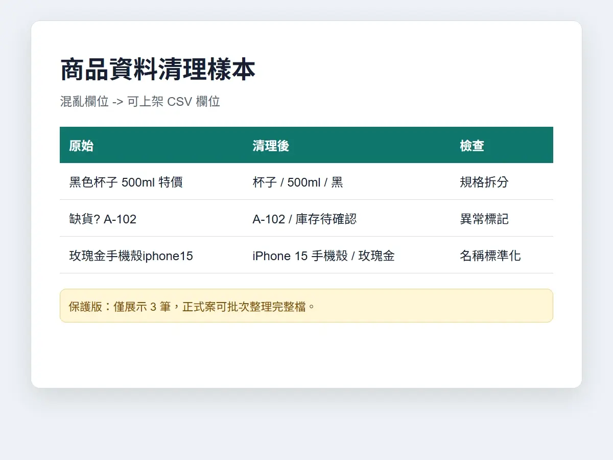 CSV 欄位整理前後