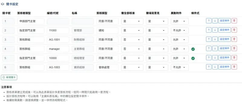 高度彈性化架構，可自由設定簽核關卡