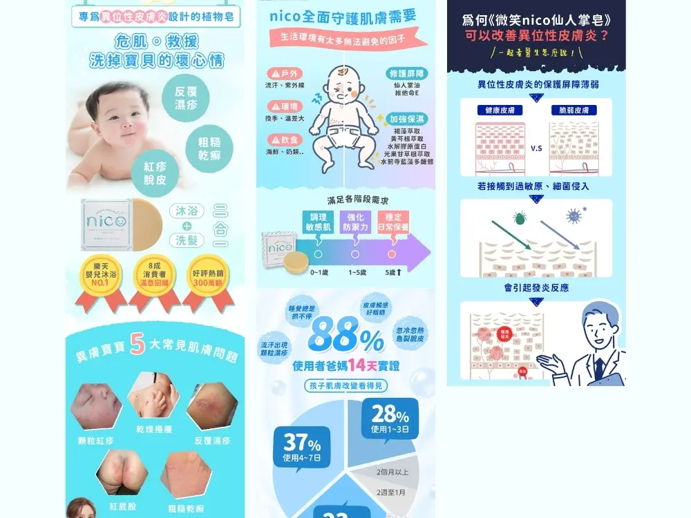 商品長條圖_微笑nico仙人掌天然皂