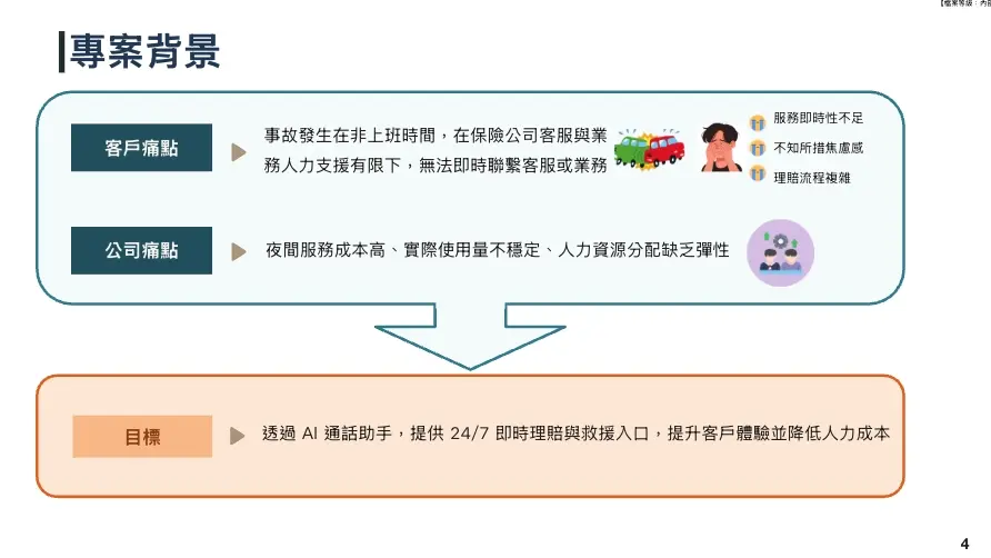專案背景介紹