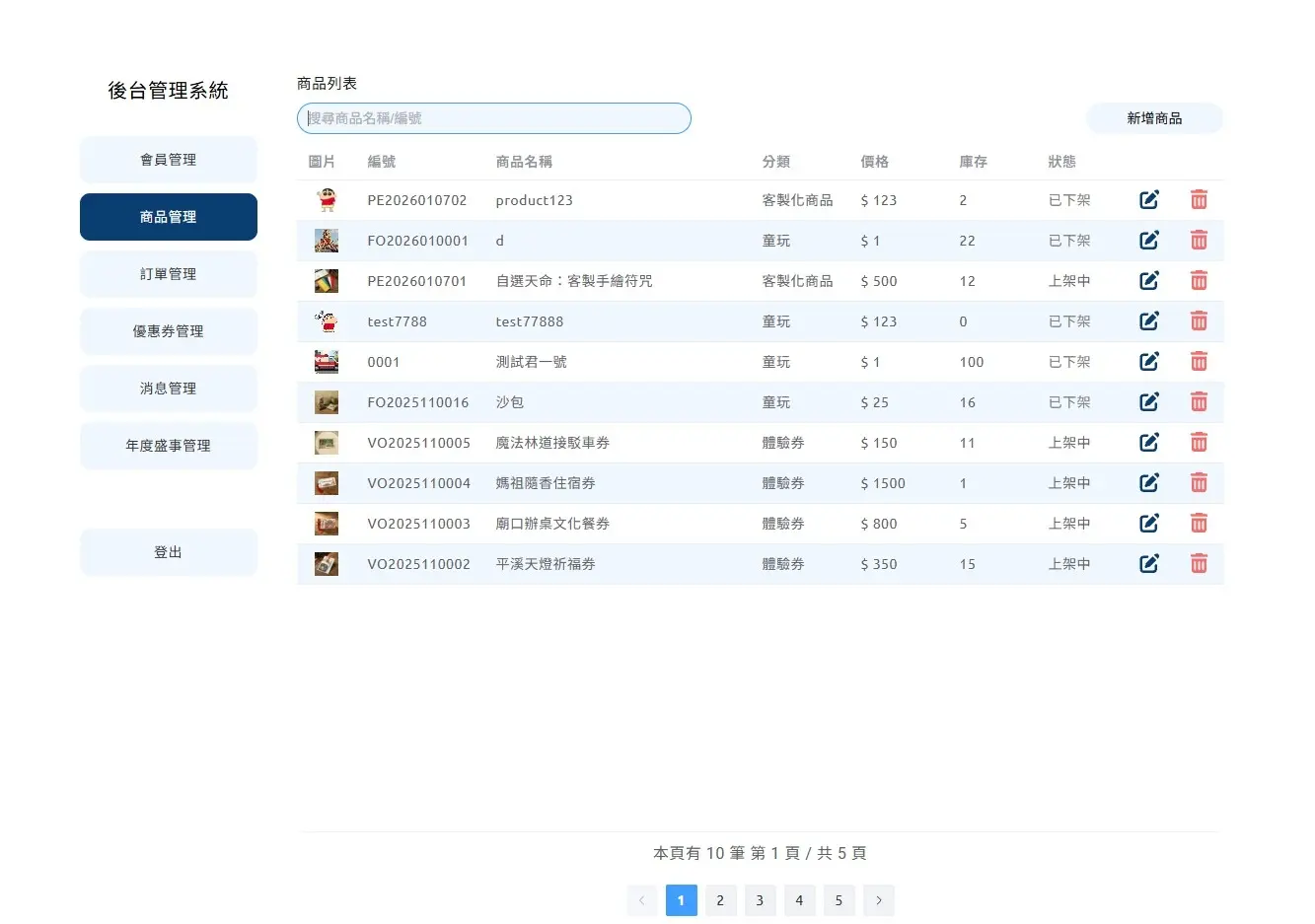商品管理頁面展示
