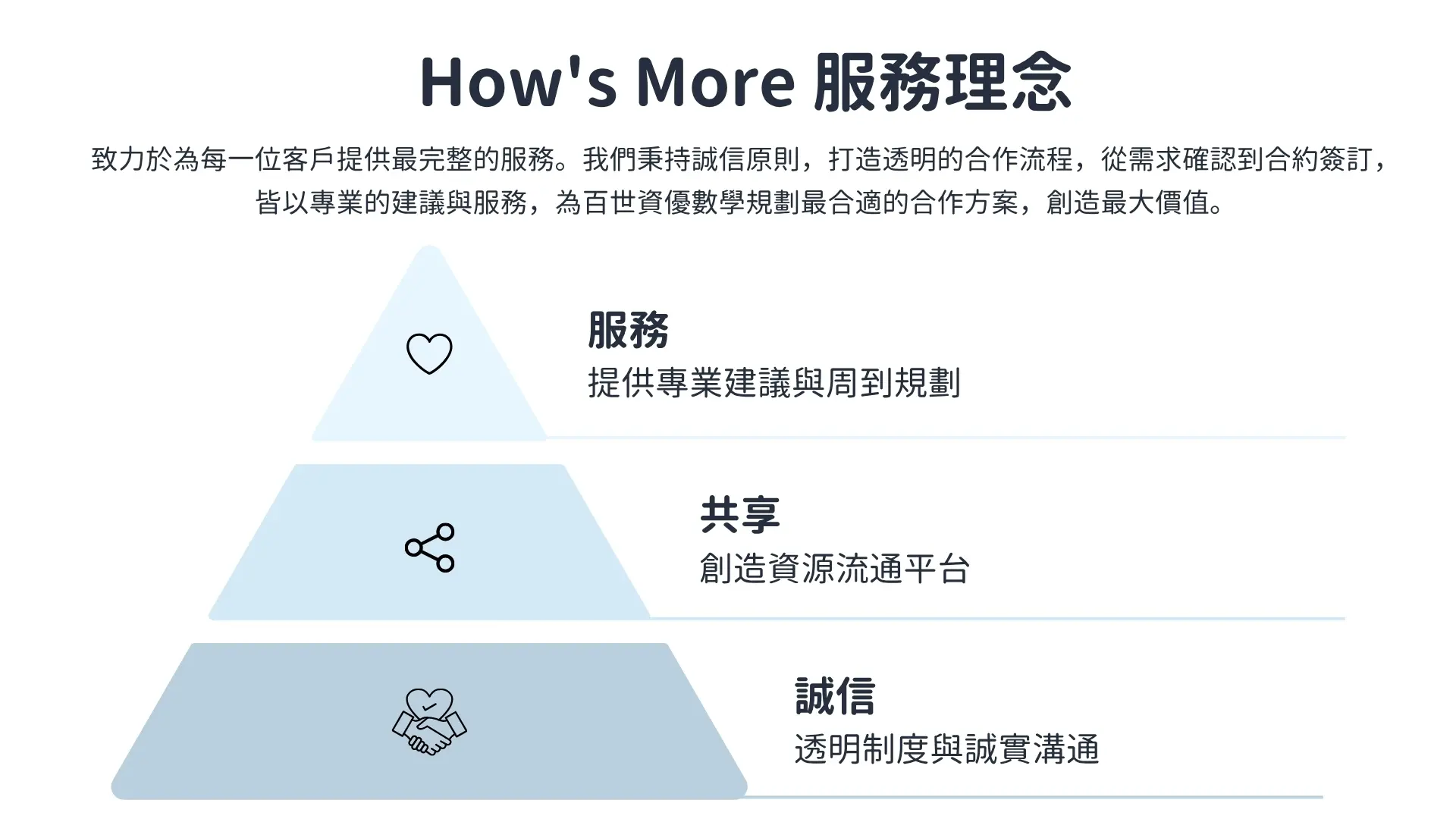 How's More 服務理念