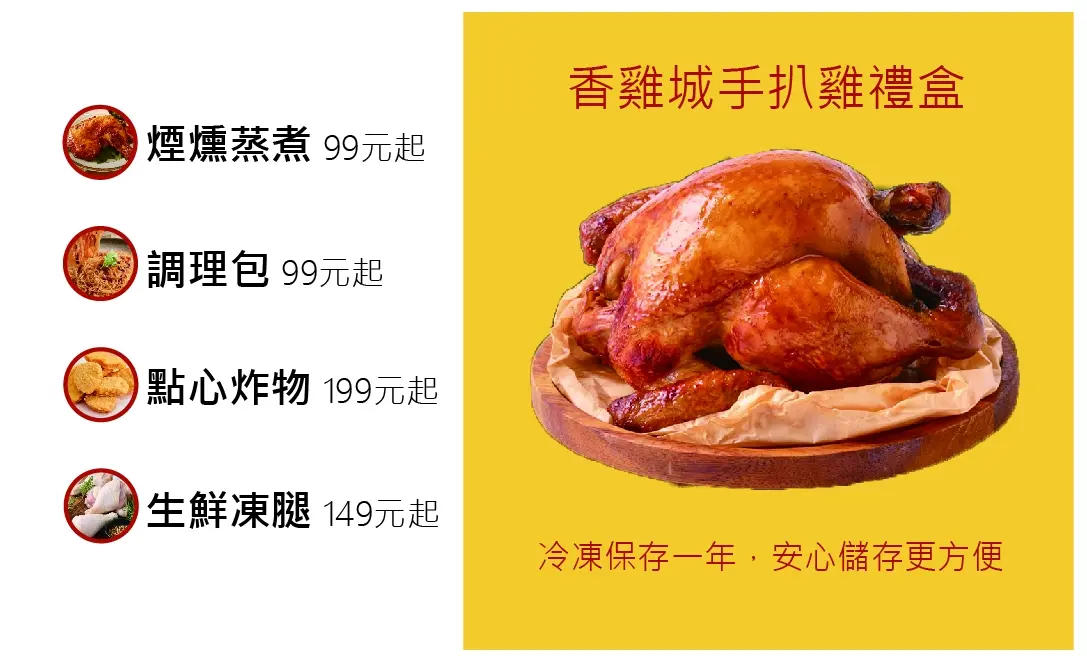 在版面配置上，透過分區設計將「過去與現在」做出隱性對比：一側