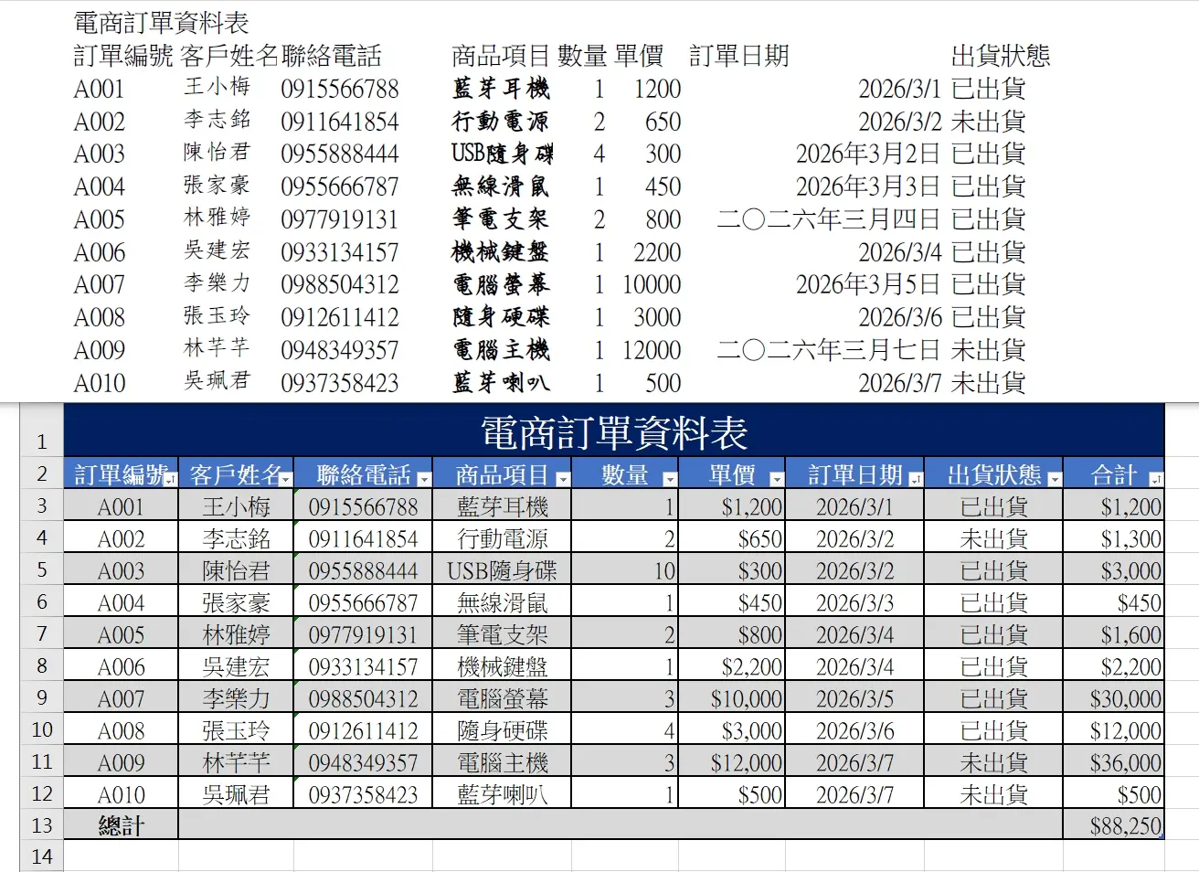 電商訂單資料PDF轉 Excel