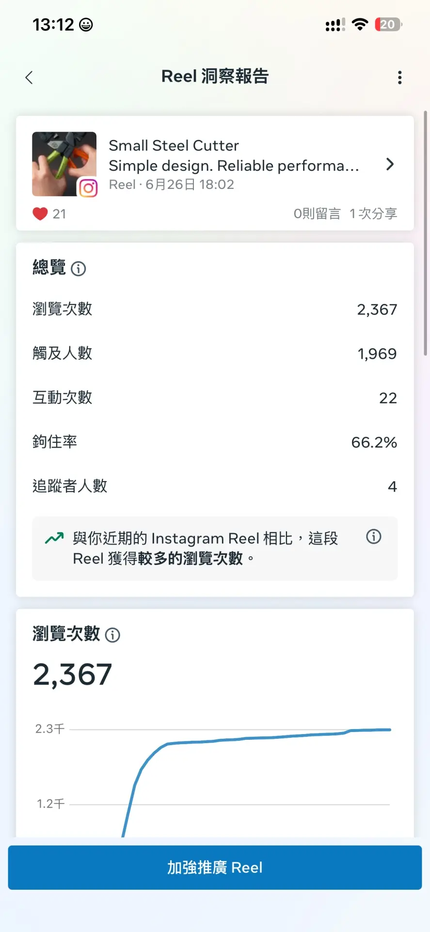 成效
