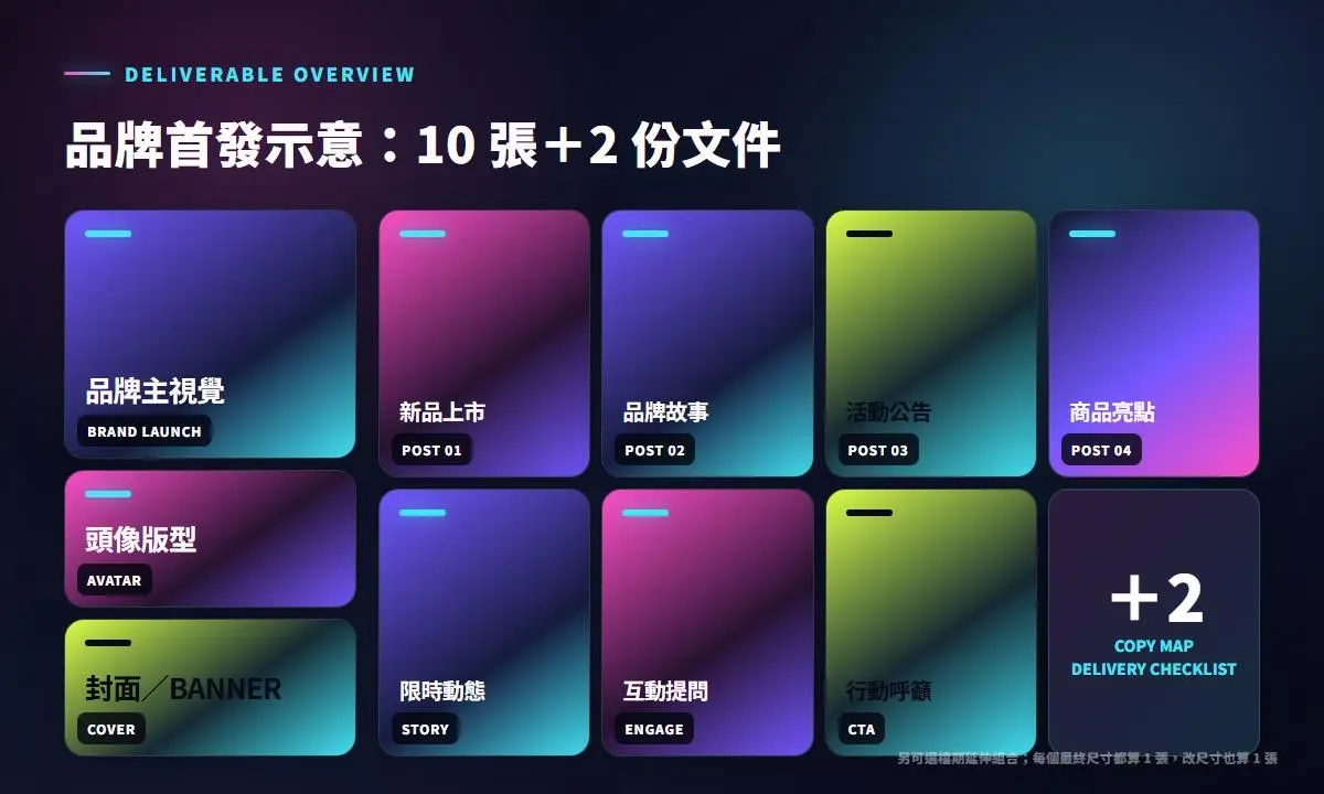 兩種交付組合與檔案內容
