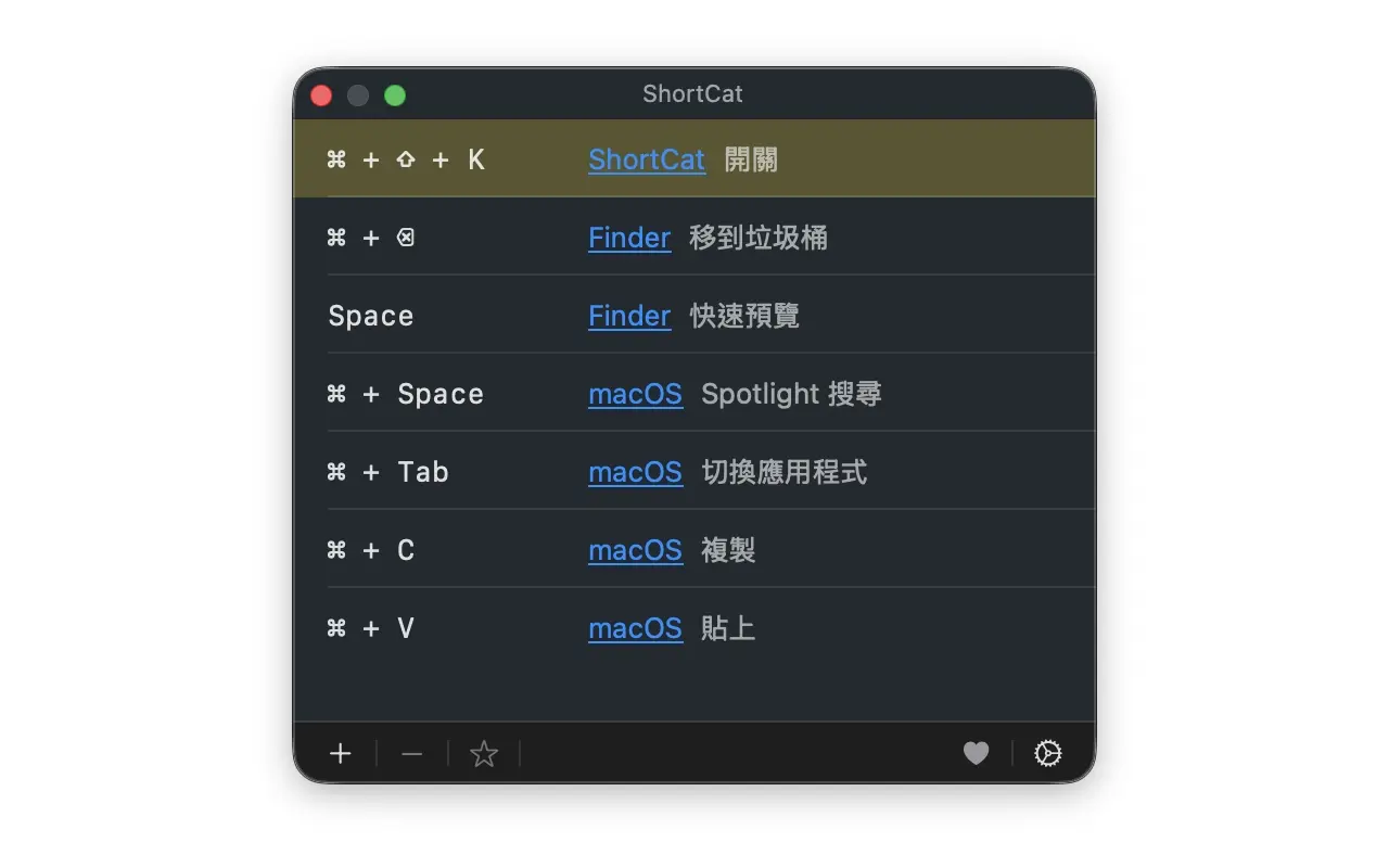 主畫面，列出所有快捷鍵