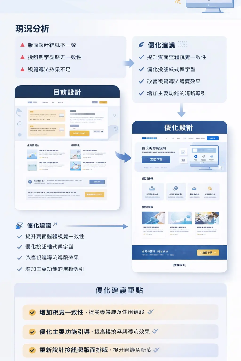UI版面優化提案