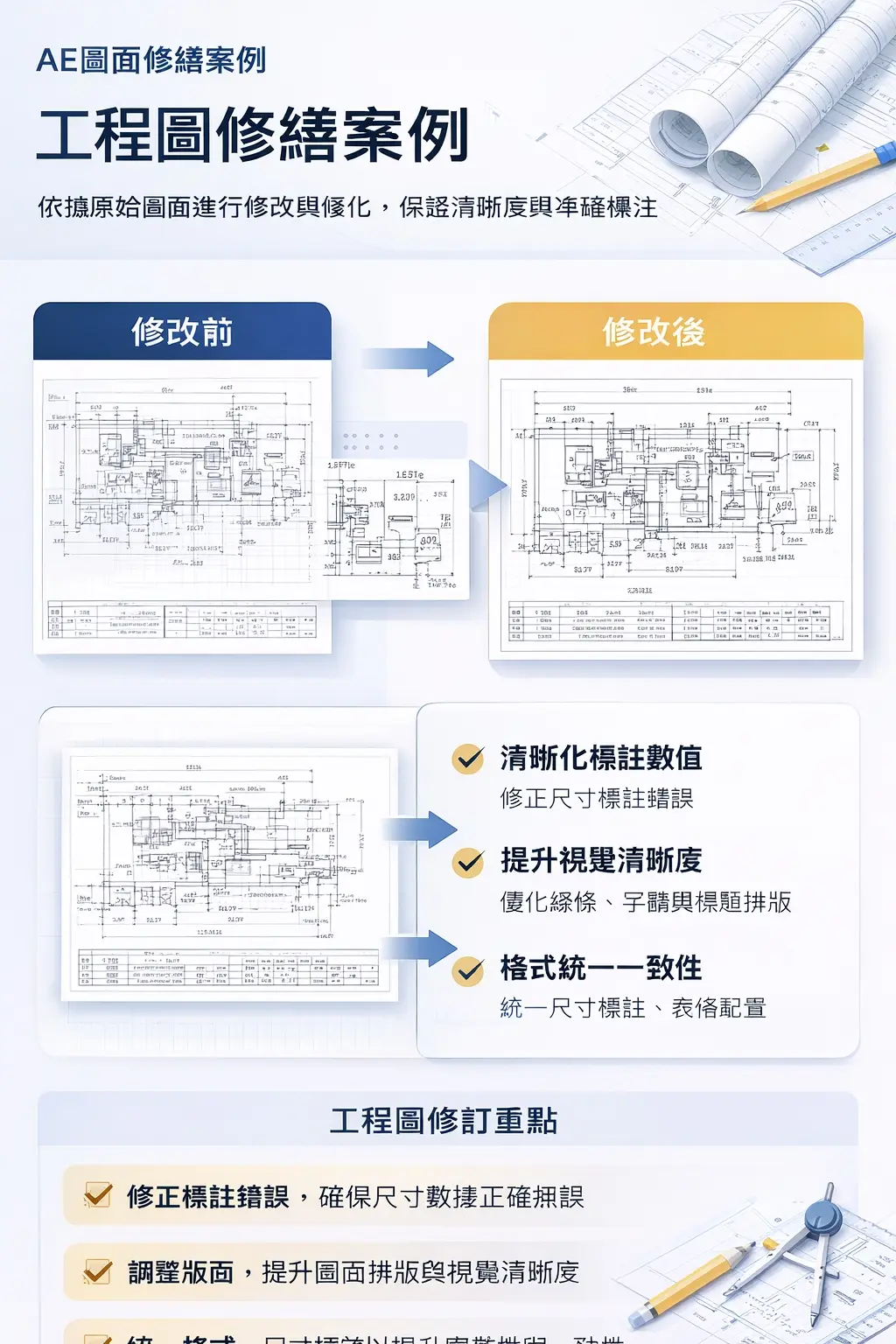 工程圖優化 / 修圖