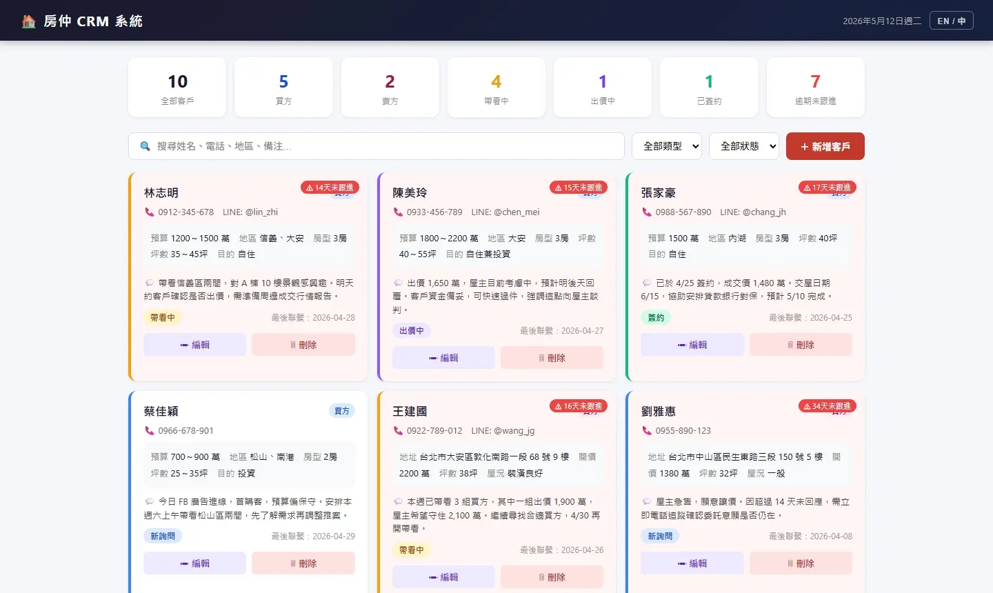 客戶狀態篩選功能，精準找出待跟進名單