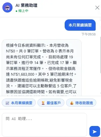 客戶管理、即時儀表板、AI 業務助理三大功能實際畫面