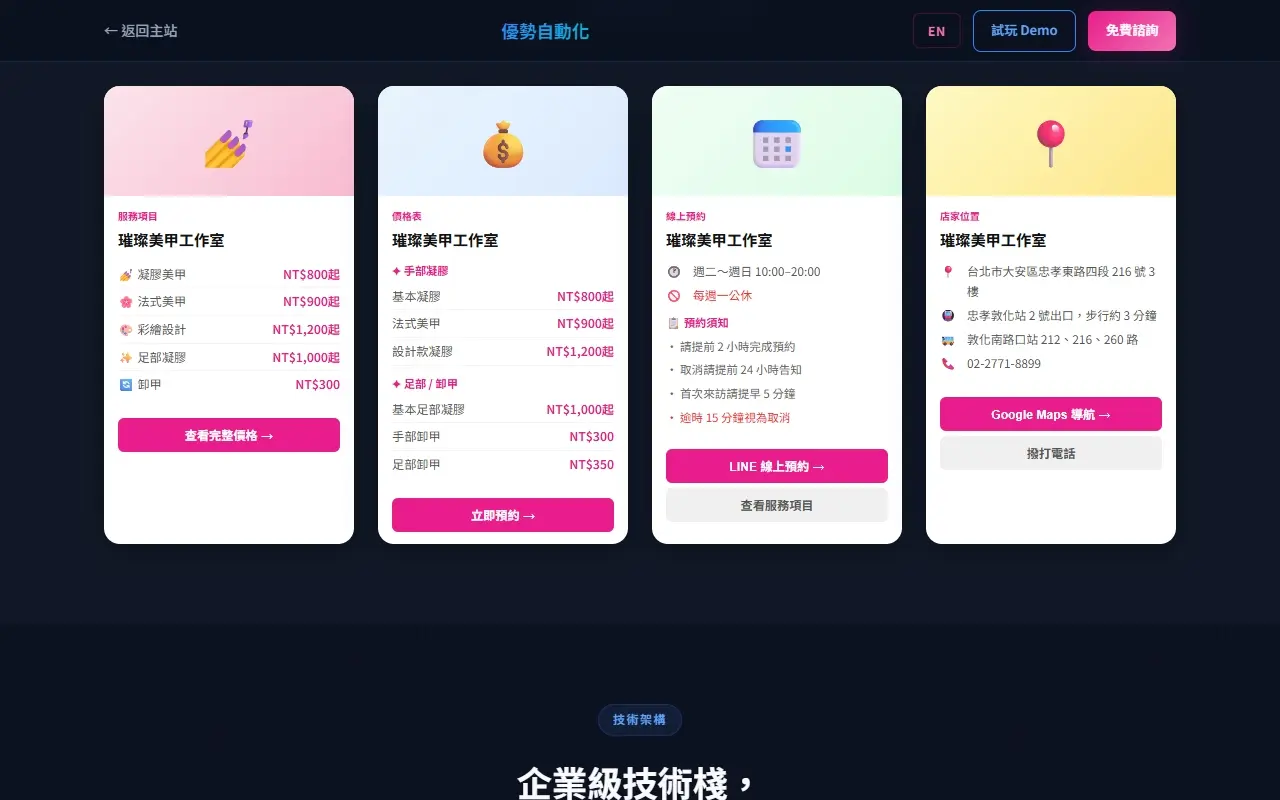LINE × n8n × AI 全自動串接技術架構