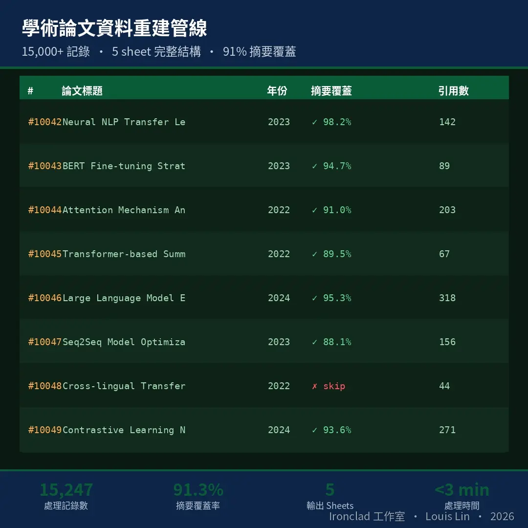 學術論文資料重建管線