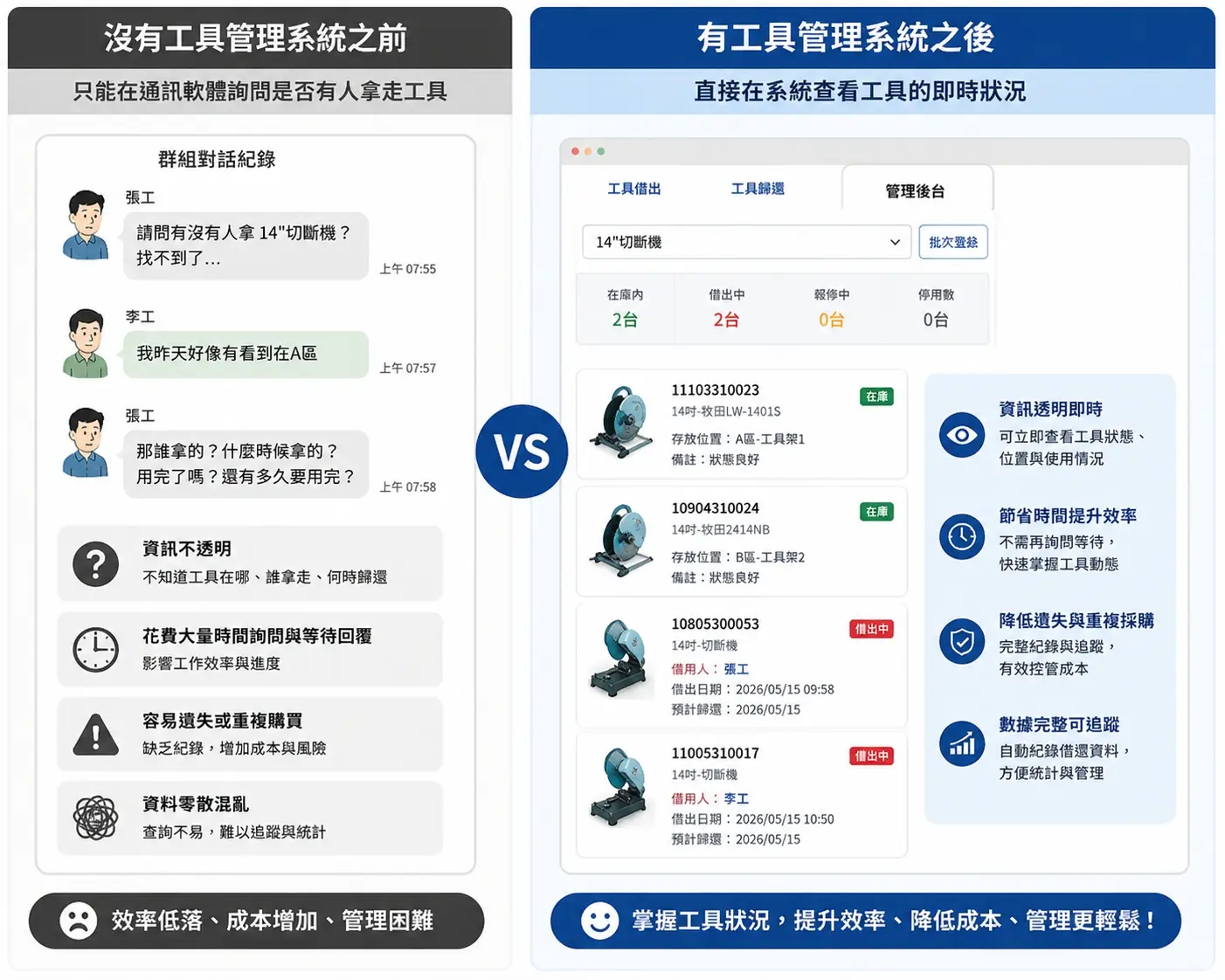 工具流向確實掌握
