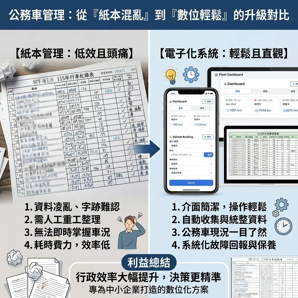 公務車即時控管