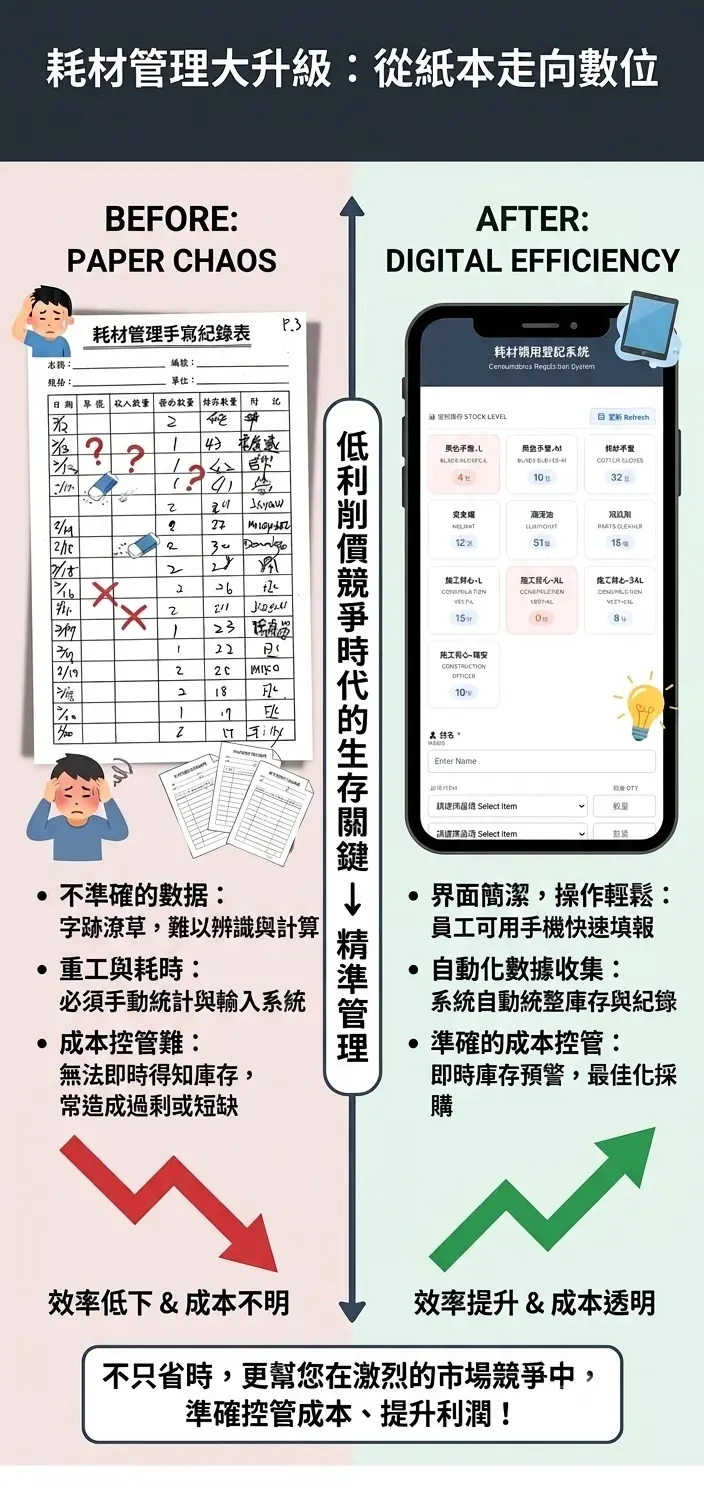 耗材控管精準可有效降低成本
