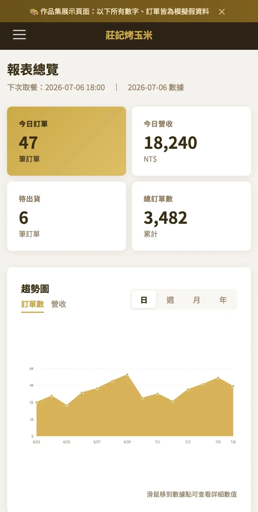 商家後台