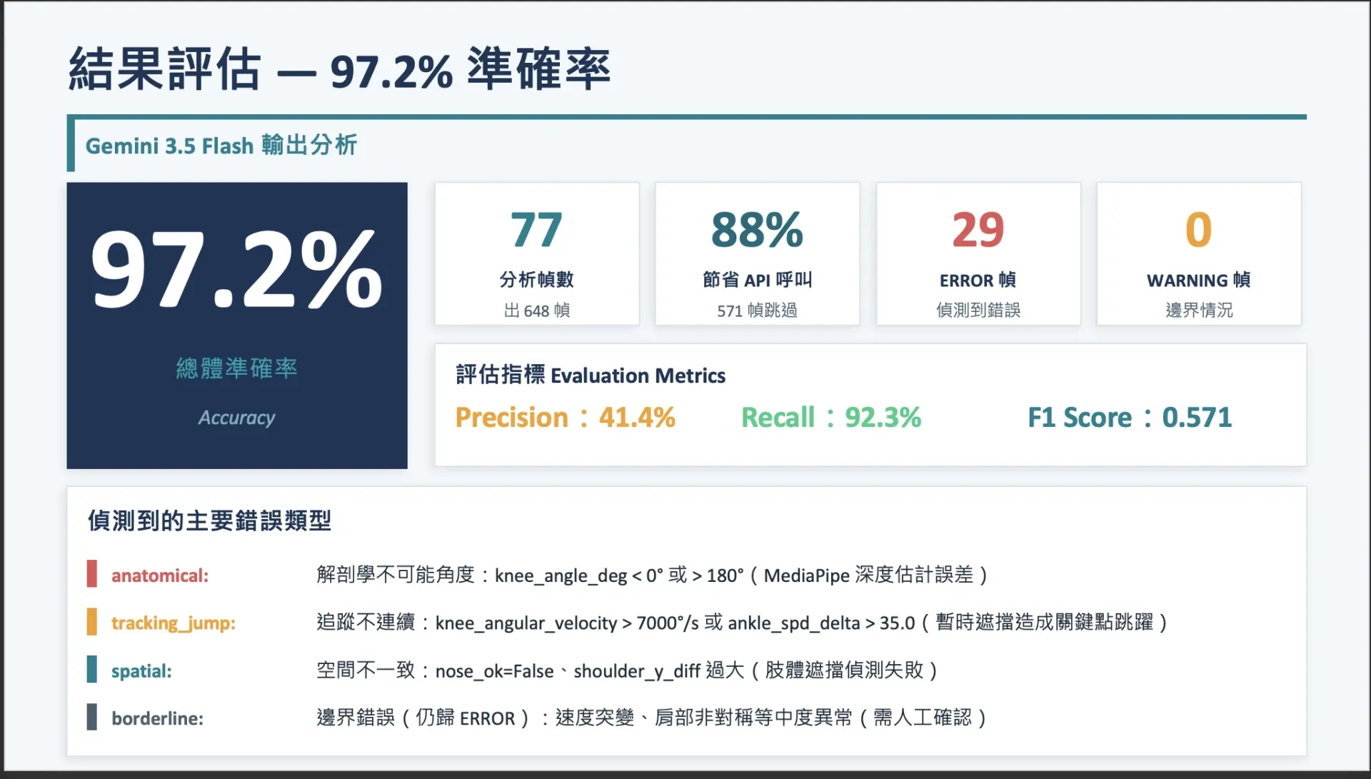 使用 RAG（檢索增強生成）技術開發跆拳道關鍵點姿勢錯誤偵測