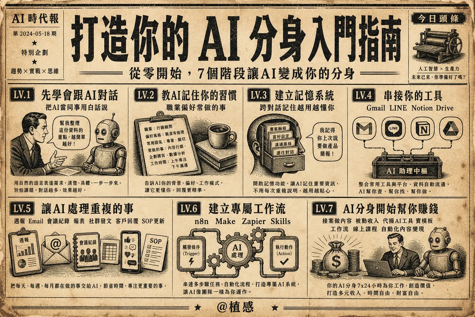 AI分身入門指南 - 復古報紙風