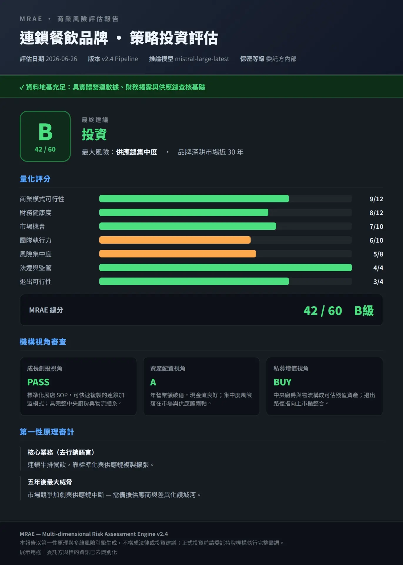 多維度查核後給予評級，列出具體風險點與投資建議