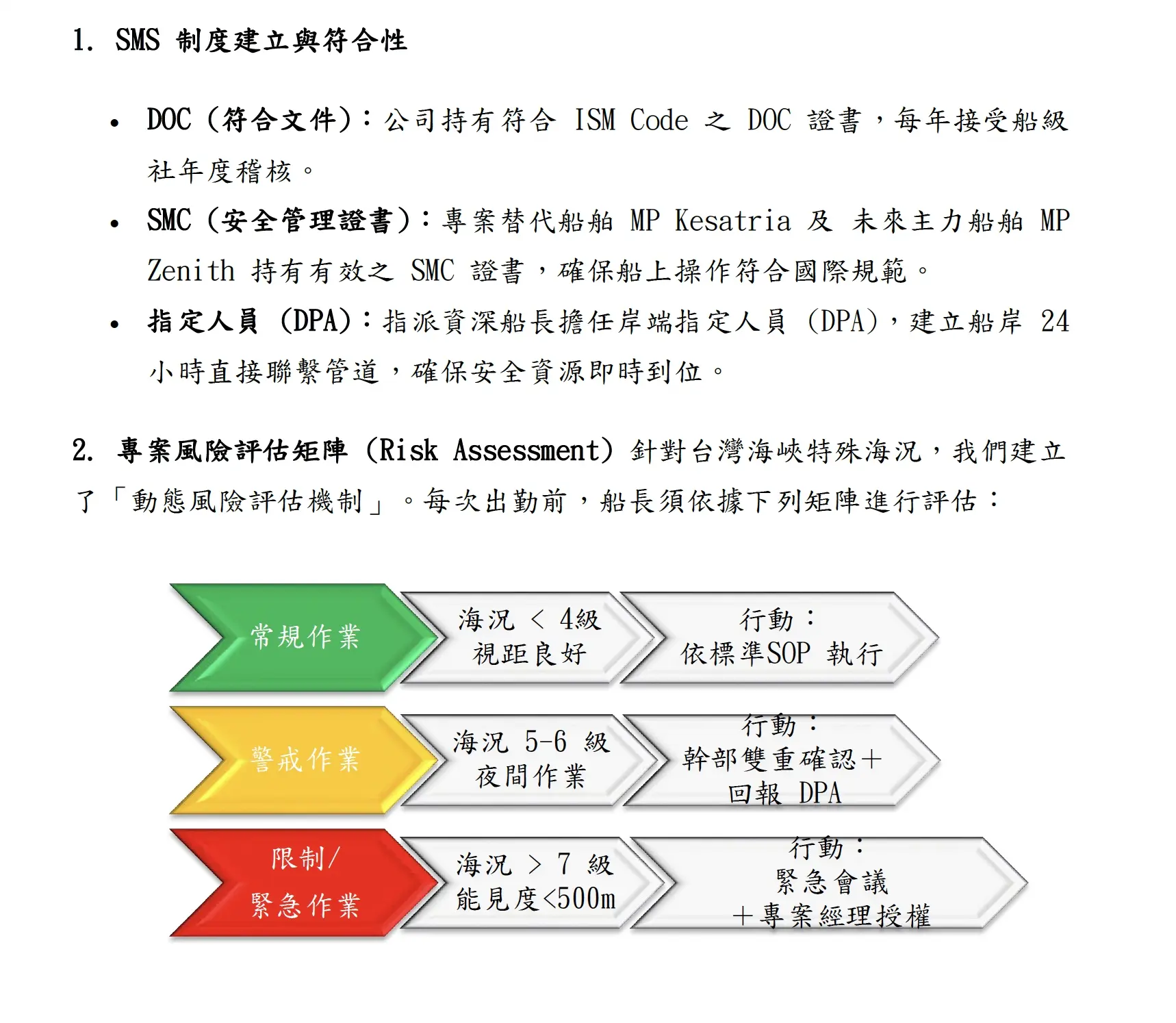 ISM Code 認證與台灣海峽專屬風險矩陣