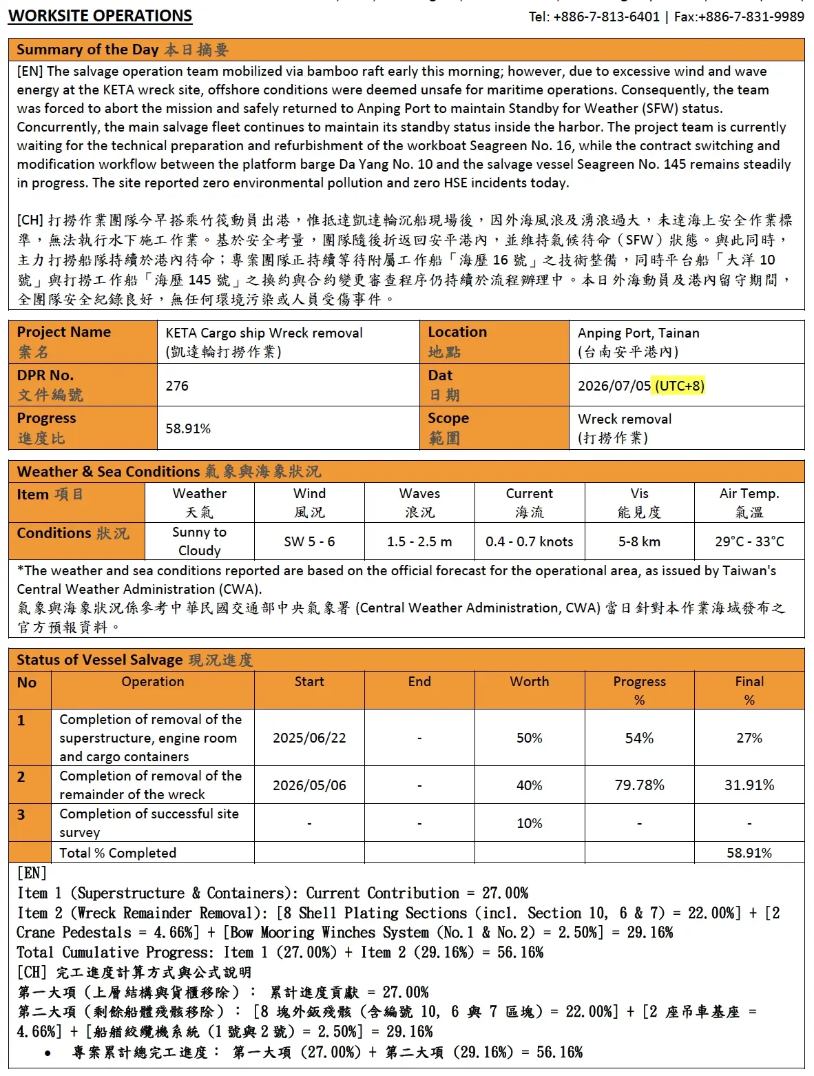 中英雙語工程日報：展現嚴謹排版，與複雜完工進度比的精確計算。