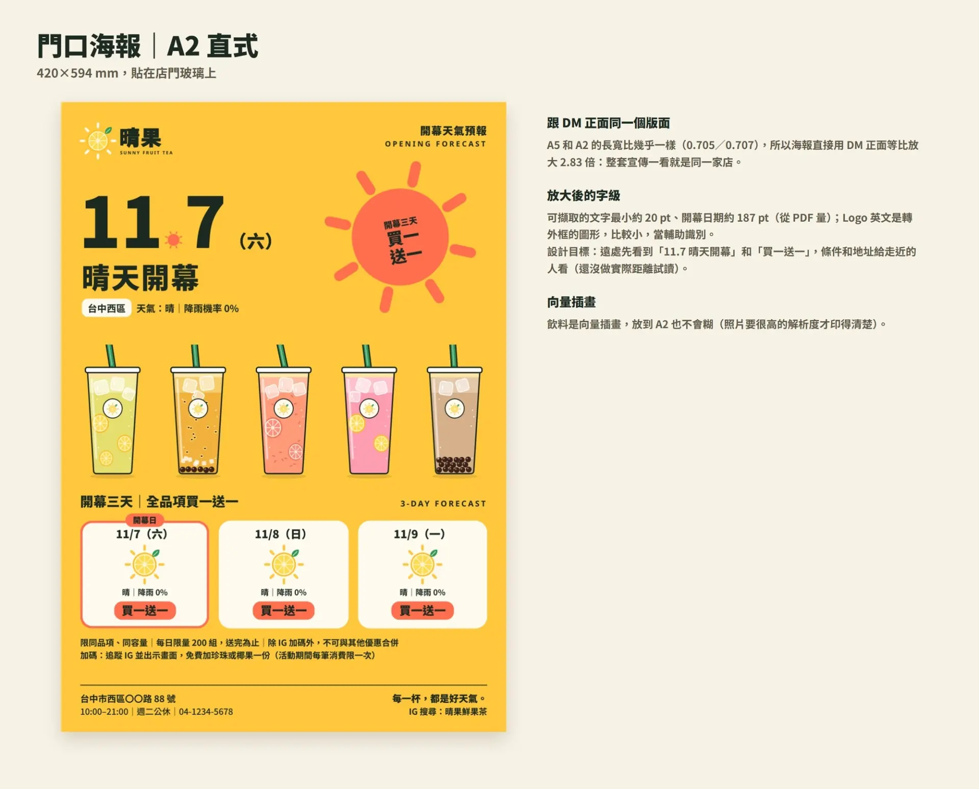 A2 門口海報：跟 DM 正面同一個版面