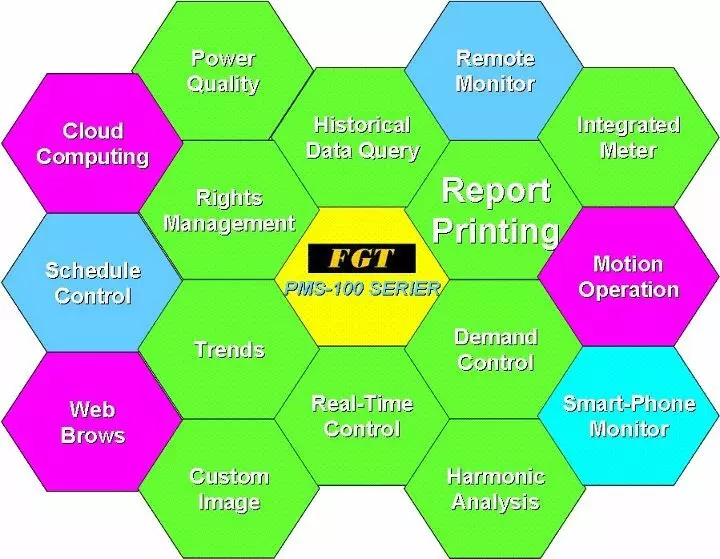 智慧節能監控系統規劃設計