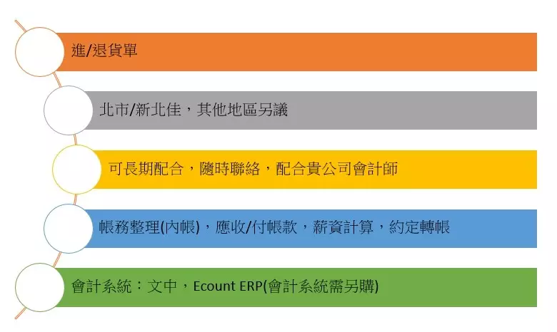 會計帳務整理/公司內帳/開立發票