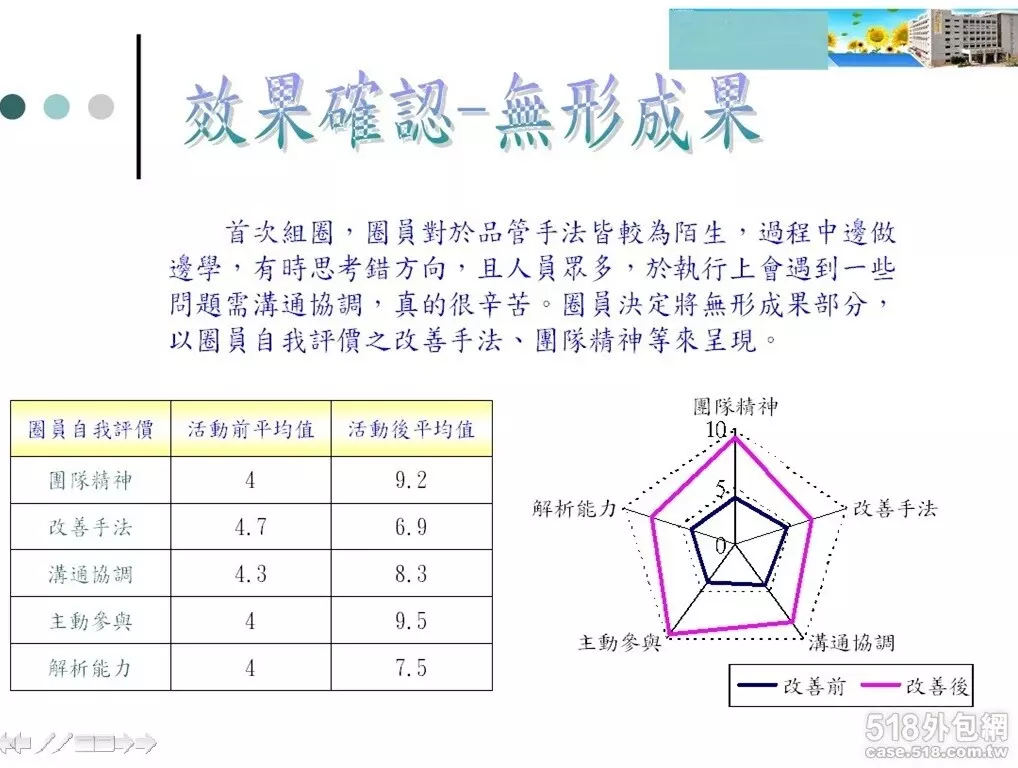 中英文及數字排版、打字、文書處理
