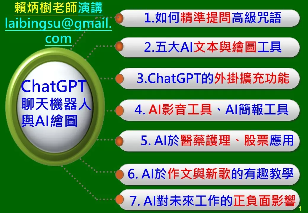 AI文本、繪圖、影音、簡報、研究工具