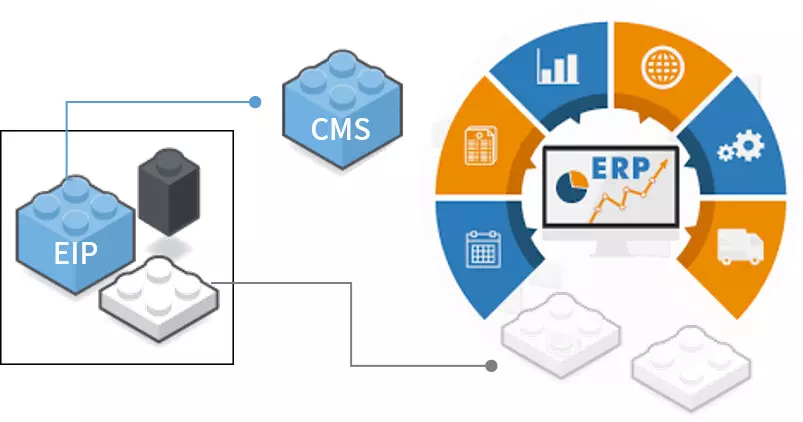 Web 系統開發及維護