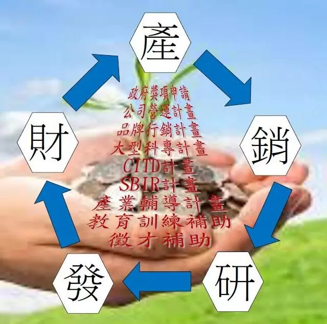 政府各項計畫書編寫